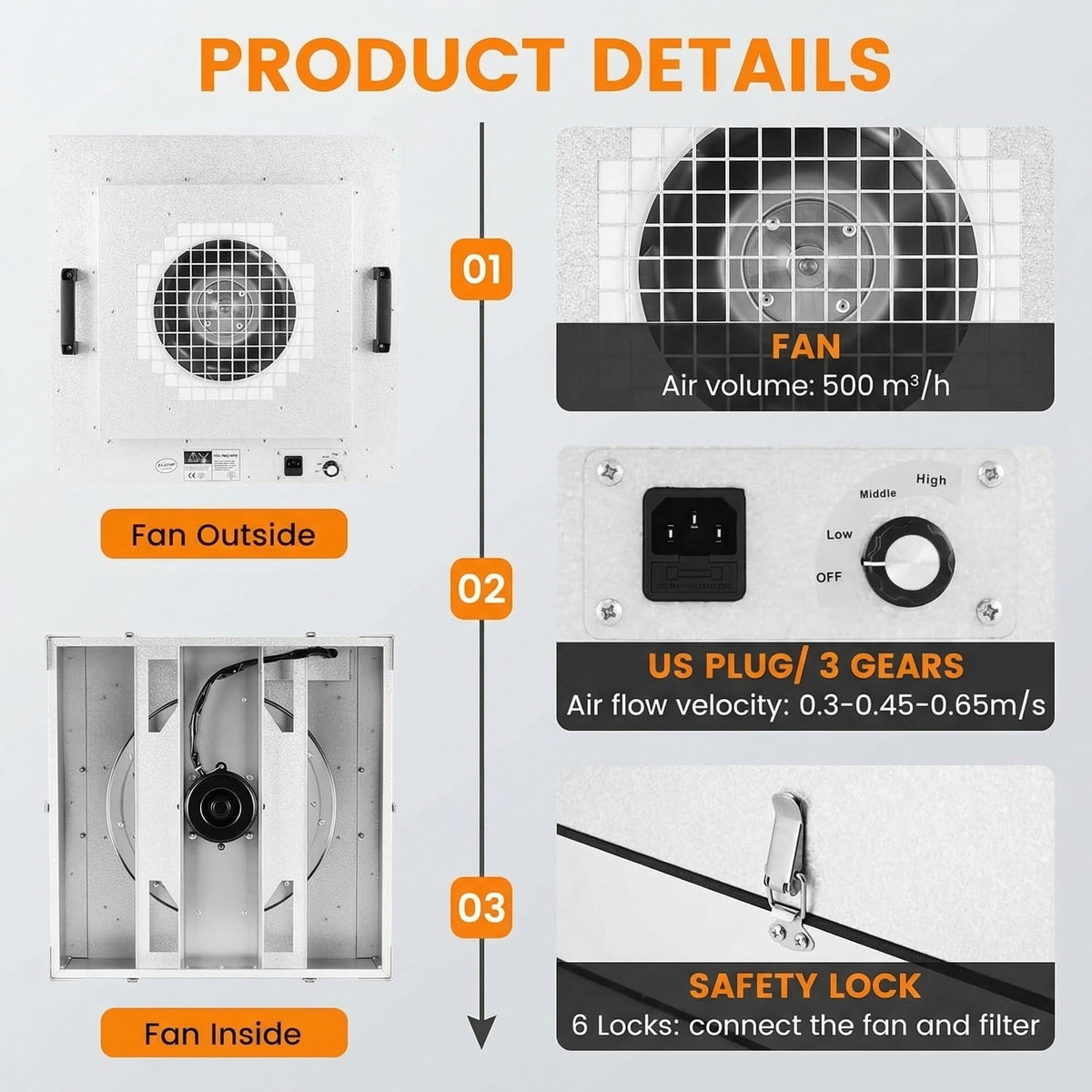 Myco Labs 23" X 23" 99.99% HEPA Flowhood Fan Filter Unit (FFU) 120V - Image 3
